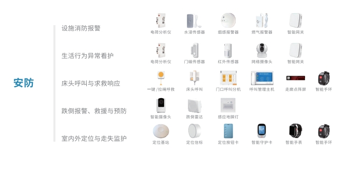 广荣科技产品智能适老化改造