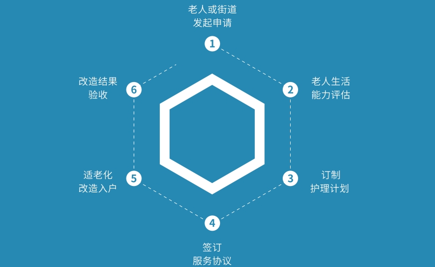 广荣科技产品家庭养老床位