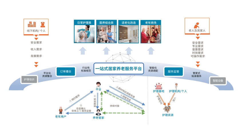 广荣科技产品上门养老服务