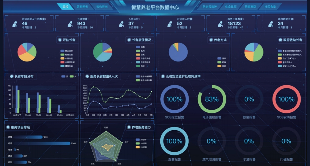 广荣科技产品居家养老平台